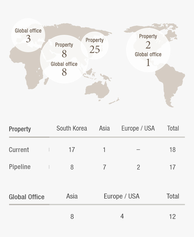 Global Presence images