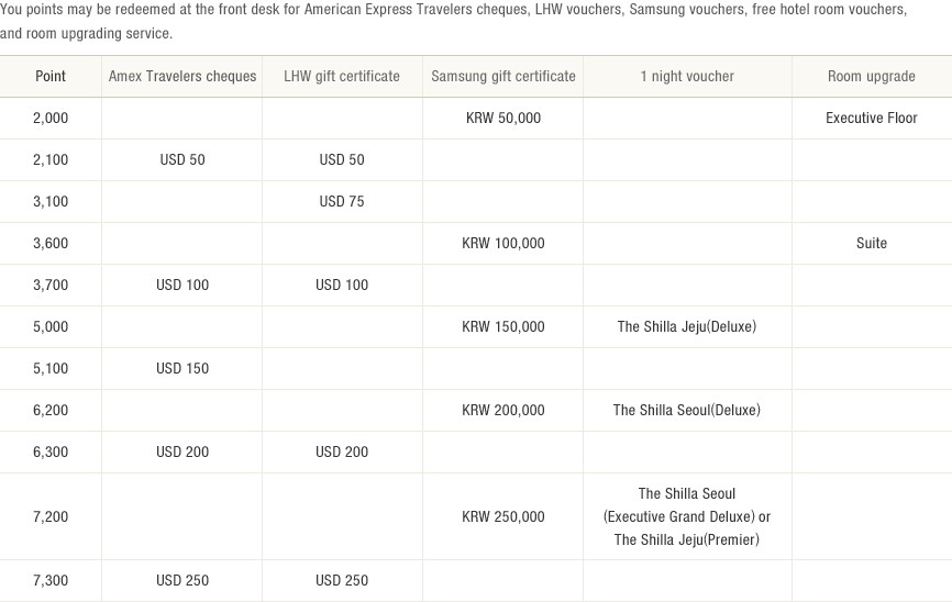 Dynasty Rewards points(under reference)