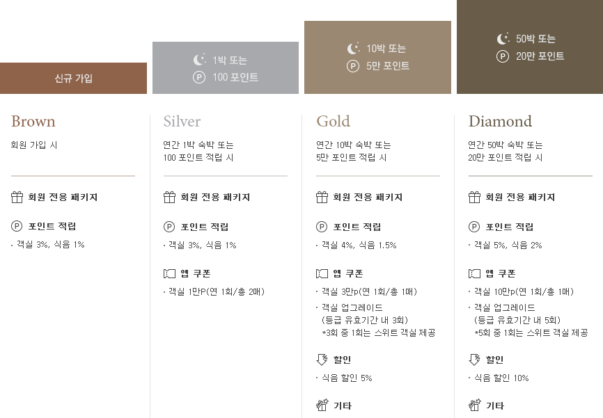 회원특전안내