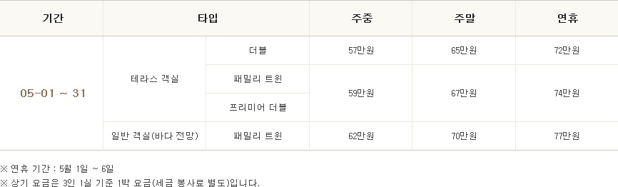 리워즈 혜택가