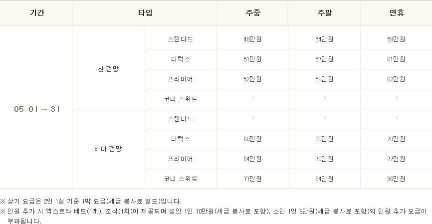 리워즈 혜택가