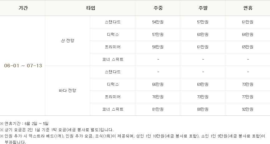 리워즈 혜택가