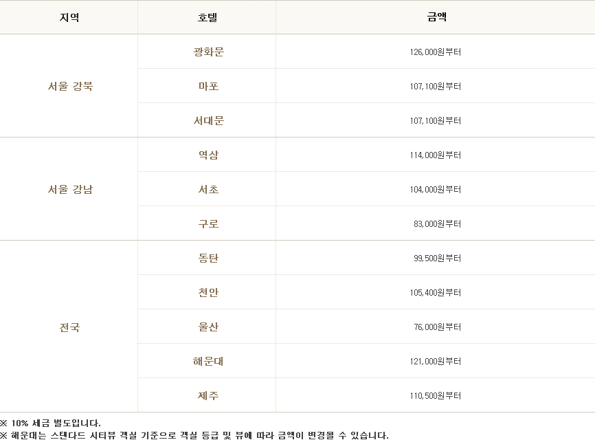 76,000원부터(신라스테이 울산 기준)