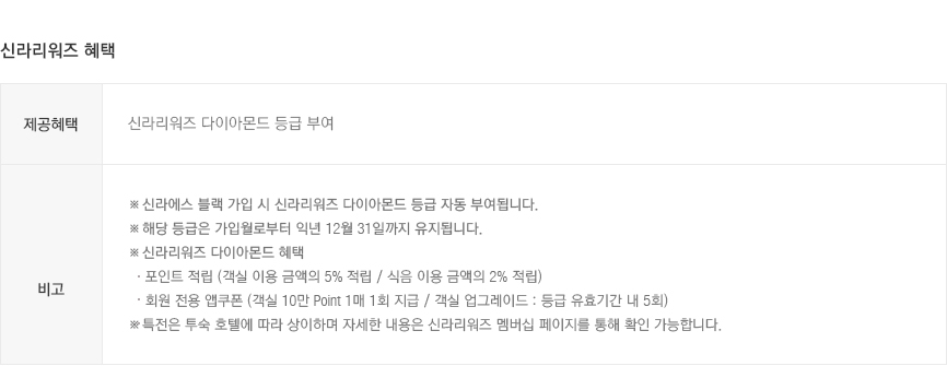 리워즈 혜택