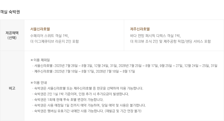객실 숙박권