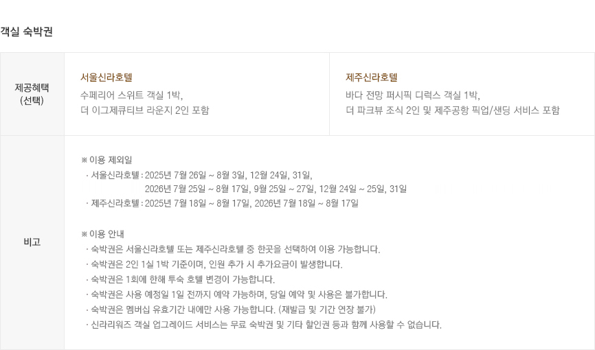 객실 숙박권